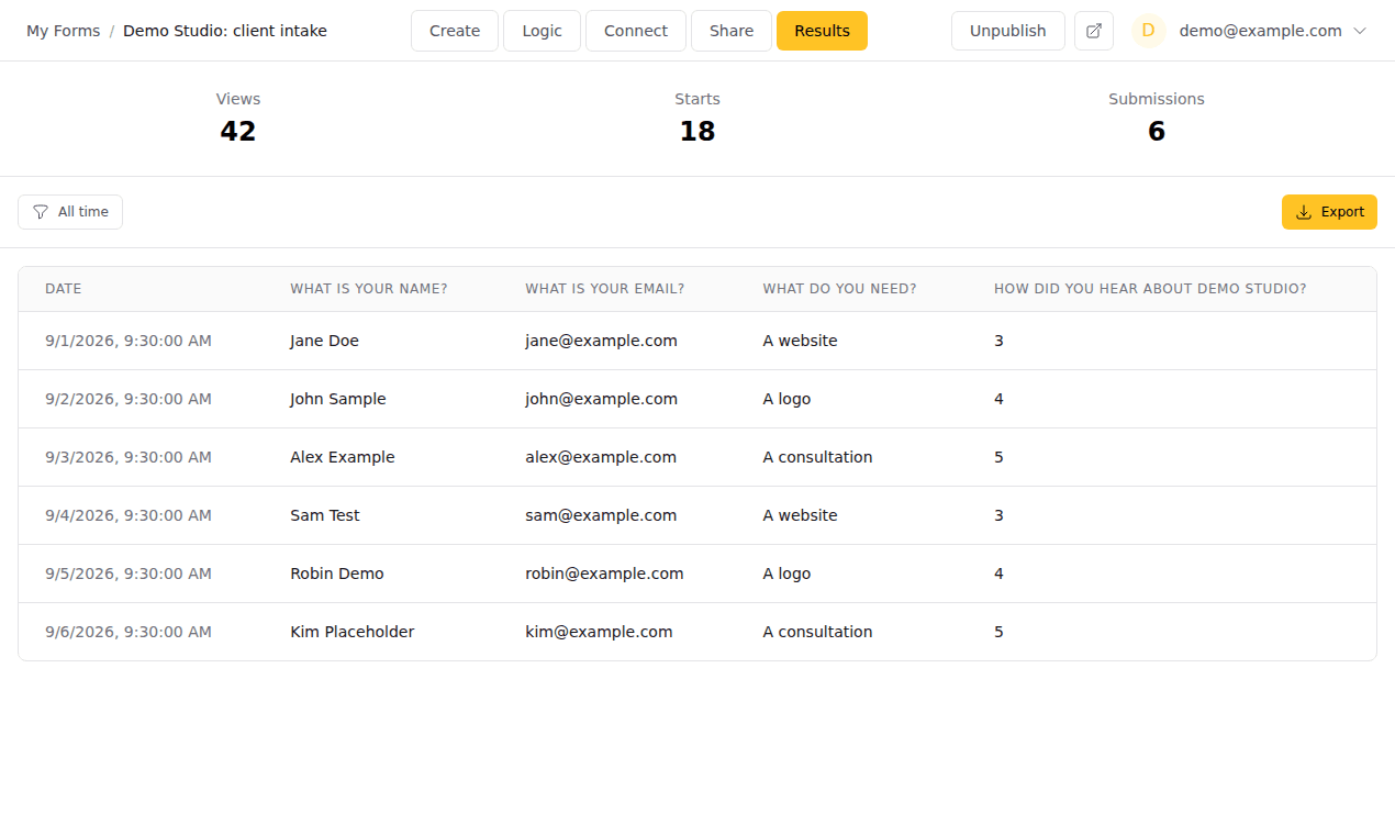MangoForm dashboard showing the responses table with sample data